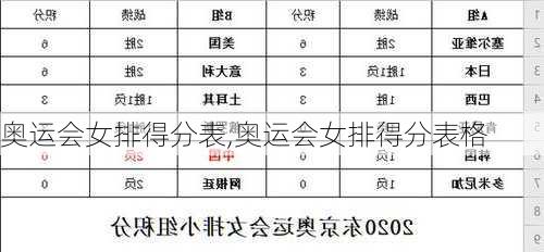 奥运会女排得分表,奥运会女排得分表格