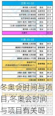 冬奥会时间与项目,冬奥会时间与项目有关吗
