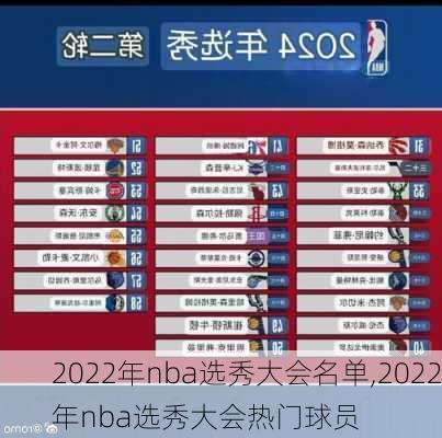 2022年nba选秀大会名单,2022年nba选秀大会热门球员