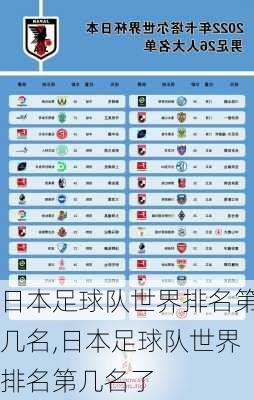 日本足球队世界排名第几名,日本足球队世界排名第几名了