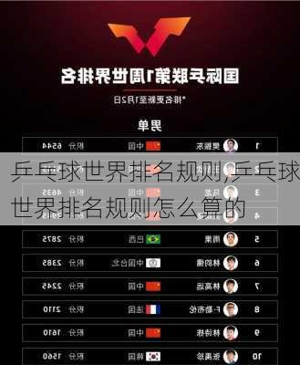 乒乓球世界排名规则,乒乓球世界排名规则怎么算的