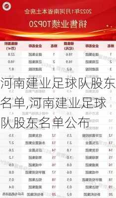 河南建业足球队股东名单,河南建业足球队股东名单公布