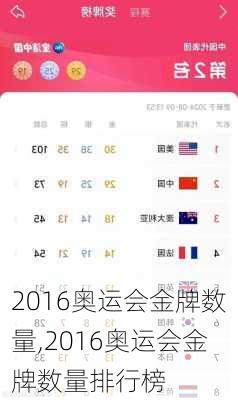 2016奥运会金牌数量,2016奥运会金牌数量排行榜