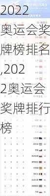 2022奥运会奖牌榜排名,2022奥运会奖牌排行榜