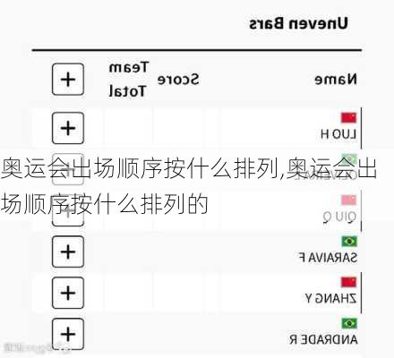 奥运会出场顺序按什么排列,奥运会出场顺序按什么排列的
