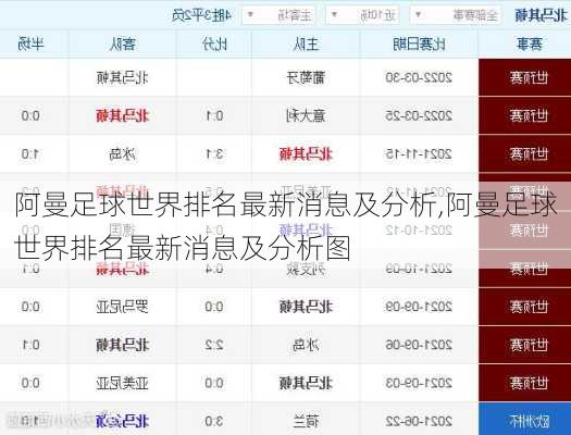 阿曼足球世界排名最新消息及分析,阿曼足球世界排名最新消息及分析图