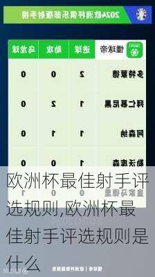 欧洲杯最佳射手评选规则,欧洲杯最佳射手评选规则是什么
