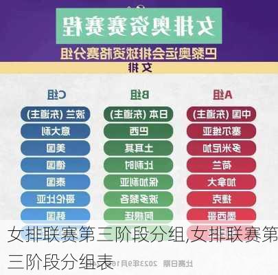 女排联赛第三阶段分组,女排联赛第三阶段分组表