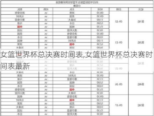女篮世界杯总决赛时间表,女篮世界杯总决赛时间表最新