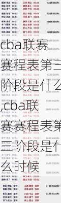 cba联赛赛程表第三阶段是什么,cba联赛赛程表第三阶段是什么时候