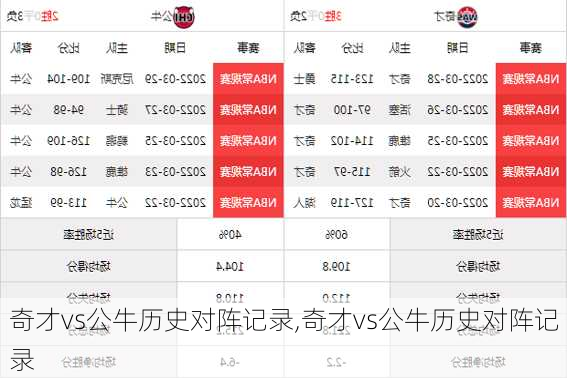 奇才vs公牛历史对阵记录,奇才vs公牛历史对阵记录