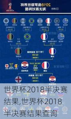 世界杯2018半决赛结果,世界杯2018半决赛结果查询