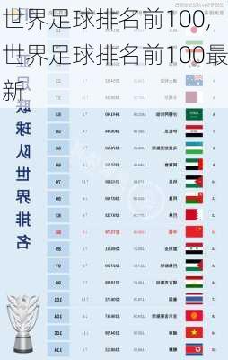 世界足球排名前100,世界足球排名前100最新