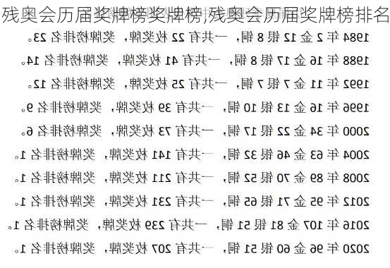 残奥会历届奖牌榜奖牌榜,残奥会历届奖牌榜排名