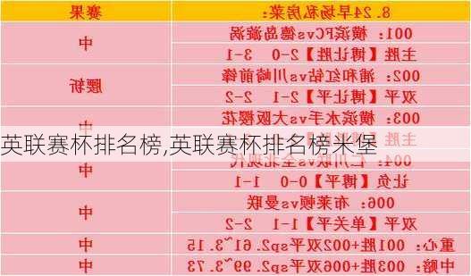 英联赛杯排名榜,英联赛杯排名榜米堡