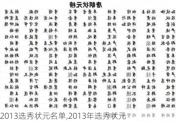 2013选秀状元名单,2013年选秀状元