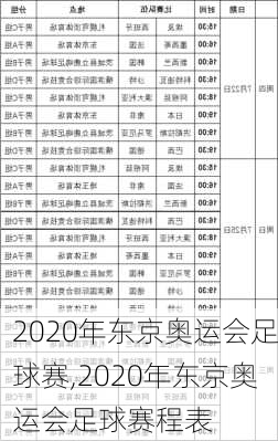 2020年东京奥运会足球赛,2020年东京奥运会足球赛程表