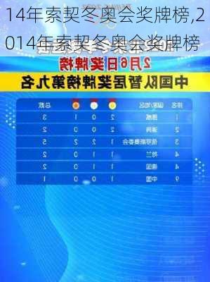 14年索契冬奥会奖牌榜,2014年索契冬奥会奖牌榜