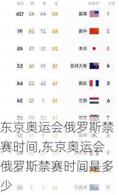 东京奥运会俄罗斯禁赛时间,东京奥运会俄罗斯禁赛时间是多少