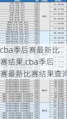 cba季后赛最新比赛结果,cba季后赛最新比赛结果查询