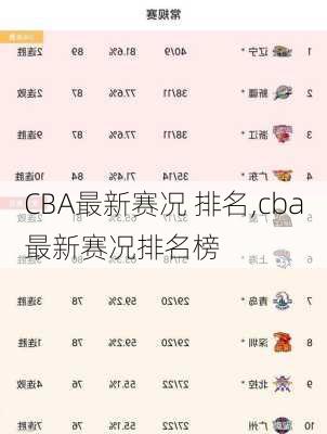 CBA最新赛况 排名,cba最新赛况排名榜