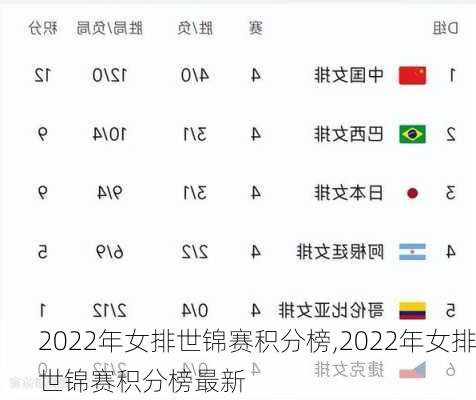 2022年女排世锦赛积分榜,2022年女排世锦赛积分榜最新