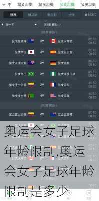 奥运会女子足球年龄限制,奥运会女子足球年龄限制是多少