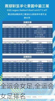 全运会女足,全运会女足排名