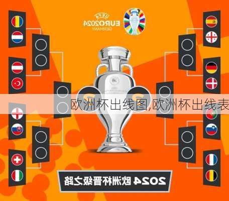欧洲杯出线图,欧洲杯出线表