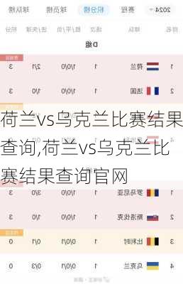 荷兰vs乌克兰比赛结果查询,荷兰vs乌克兰比赛结果查询官网