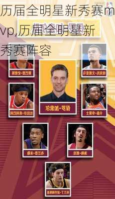 历届全明星新秀赛mvp,历届全明星新秀赛阵容