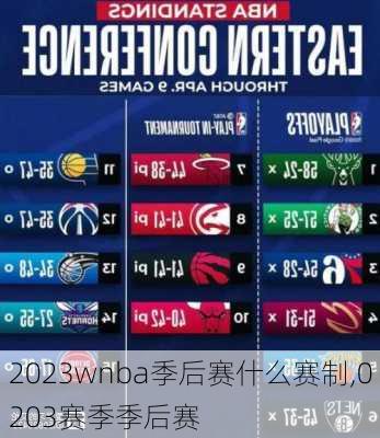 2023wnba季后赛什么赛制,0203赛季季后赛