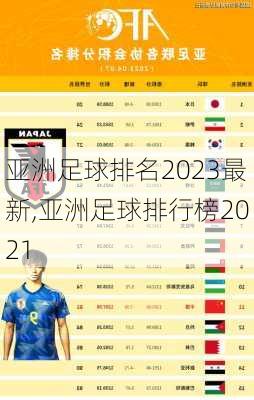 亚洲足球排名2023最新,亚洲足球排行榜2021