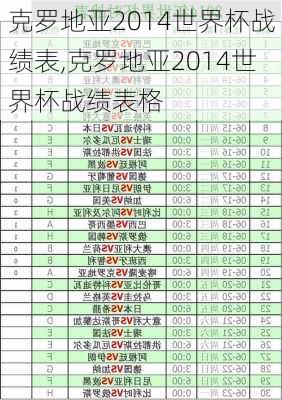 克罗地亚2014世界杯战绩表,克罗地亚2014世界杯战绩表格
