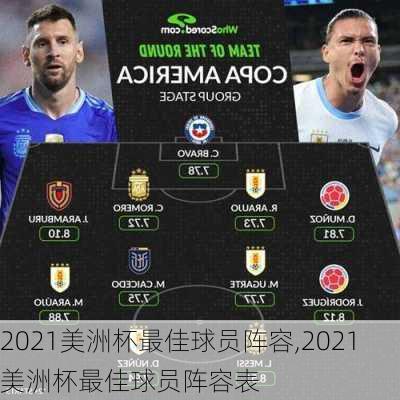 2021美洲杯最佳球员阵容,2021美洲杯最佳球员阵容表