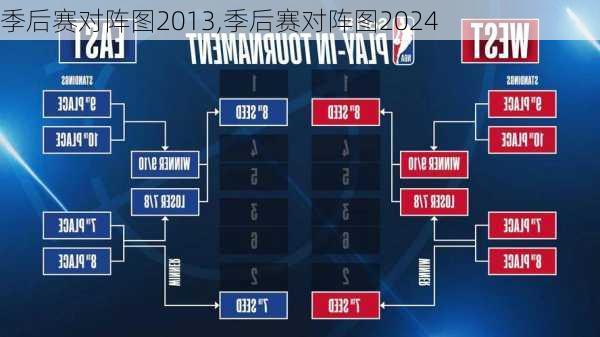 季后赛对阵图2013,季后赛对阵图2024