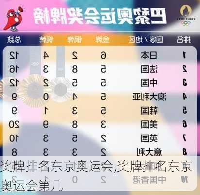 奖牌排名东京奥运会,奖牌排名东京奥运会第几