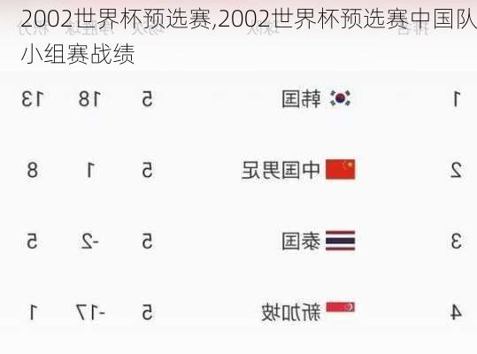 2002世界杯预选赛,2002世界杯预选赛中国队小组赛战绩