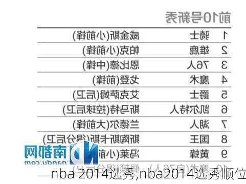 nba 2014选秀,nba2014选秀顺位
