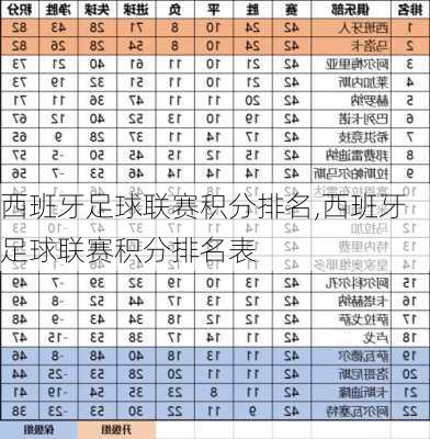 西班牙足球联赛积分排名,西班牙足球联赛积分排名表