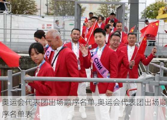 奥运会代表团出场顺序名单,奥运会代表团出场顺序名单表