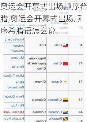 奥运会开幕式出场顺序希腊,奥运会开幕式出场顺序希腊语怎么说