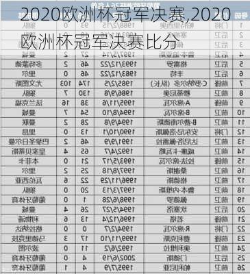 2020欧洲杯冠军决赛,2020欧洲杯冠军决赛比分