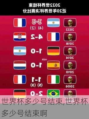 世界杯多少号结束,世界杯多少号结束啊