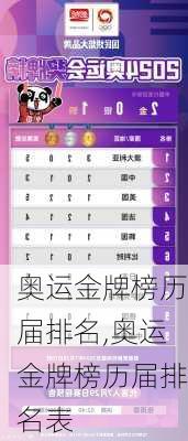 奥运金牌榜历届排名,奥运金牌榜历届排名表