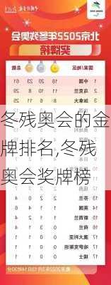 冬残奥会的金牌排名,冬残奥会奖牌榜