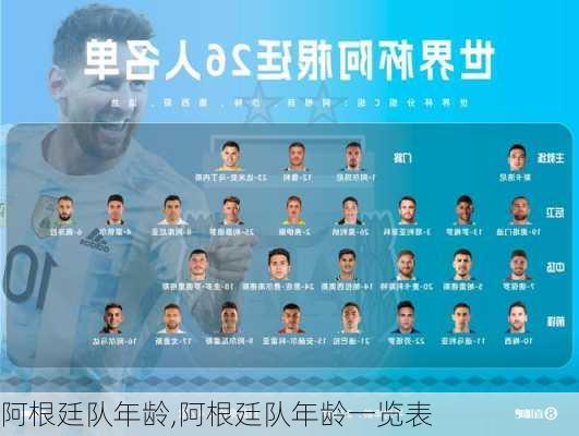阿根廷队年龄,阿根廷队年龄一览表