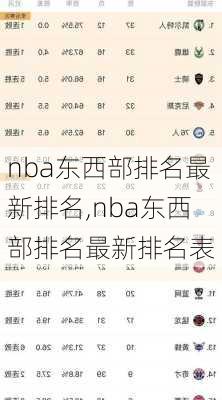 nba东西部排名最新排名,nba东西部排名最新排名表