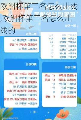 欧洲杯第三名怎么出线,欧洲杯第三名怎么出线的