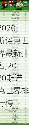2020斯诺克世界最新排名,2020斯诺克世界排行榜